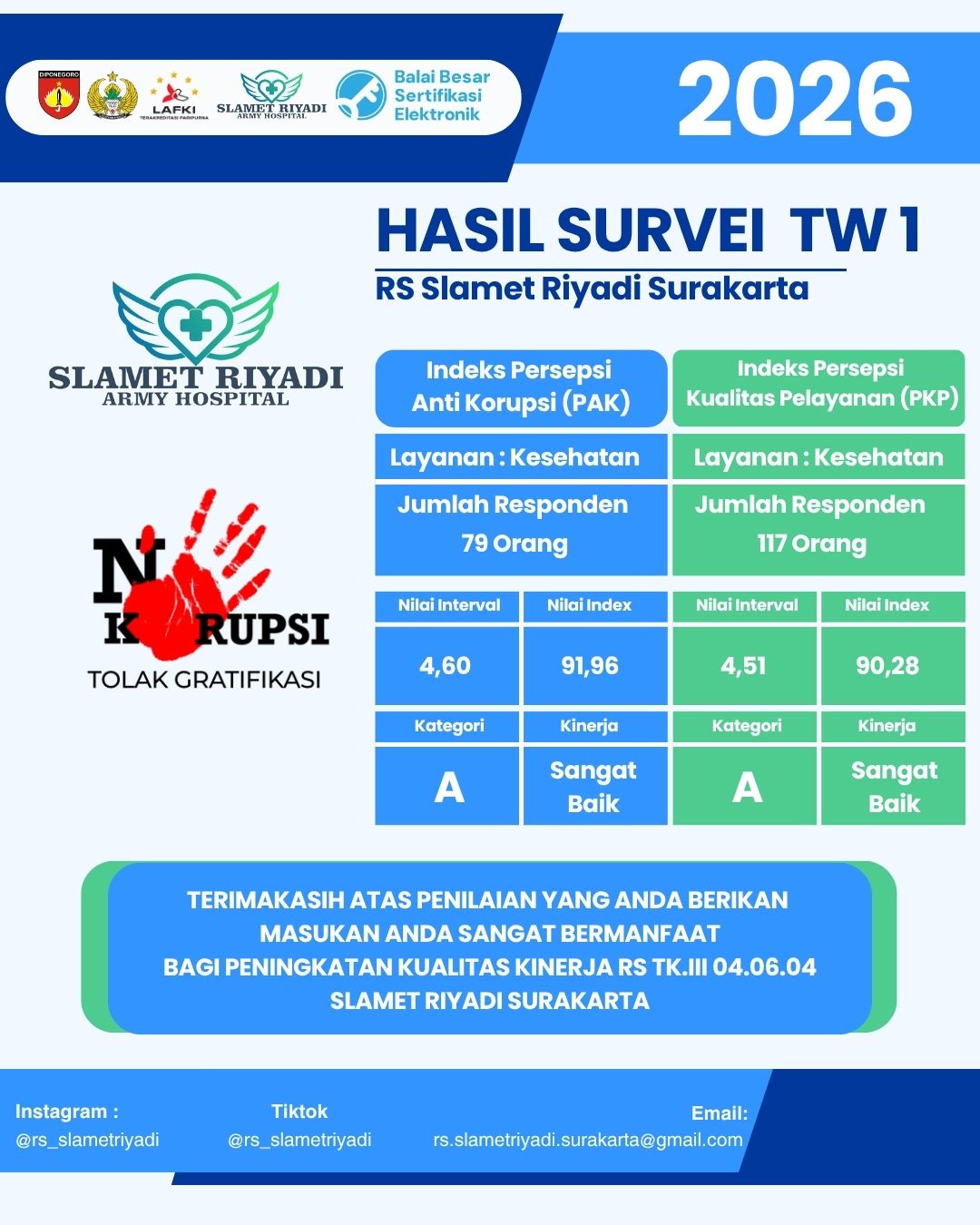 Survey Indeks Persepsi Anti Korupsi TW 1